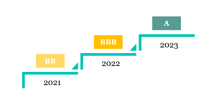 黄金城集团·(中国区)官方网站